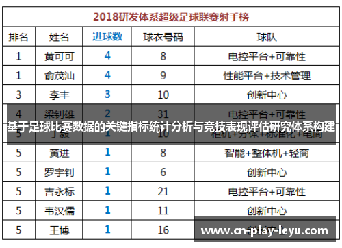 基于足球比赛数据的关键指标统计分析与竞技表现评估研究体系构建