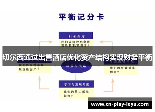 切尔西通过出售酒店优化资产结构实现财务平衡